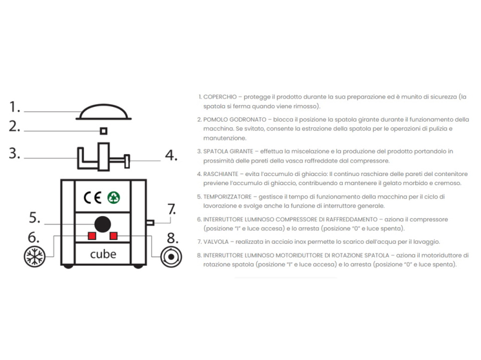 CUBE 1.5