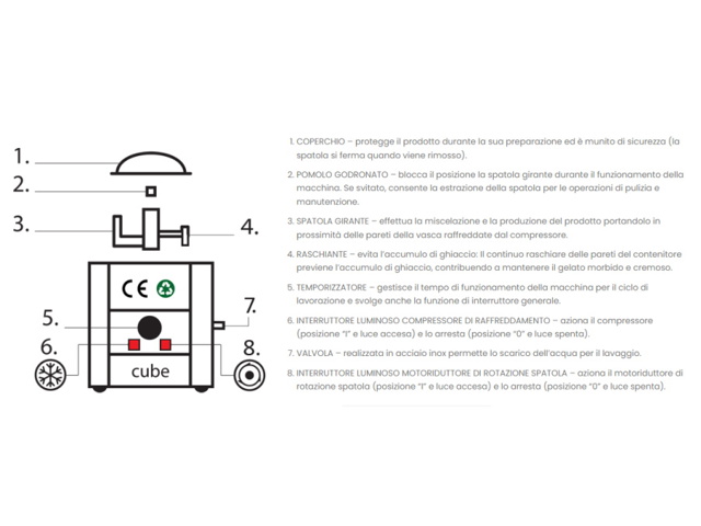 CUBE 1.5