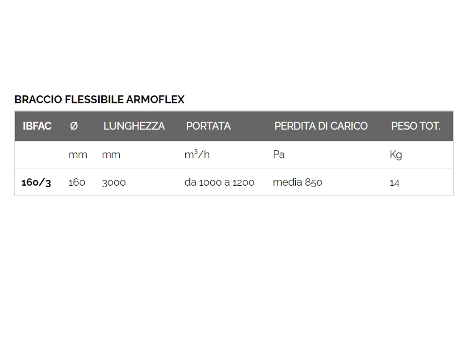 BRACCIO ARMOFLEX BRACCIO ARMOFLEX