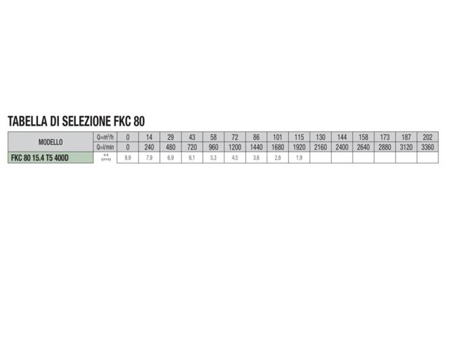 Tabella di selezione Tabella di selezione