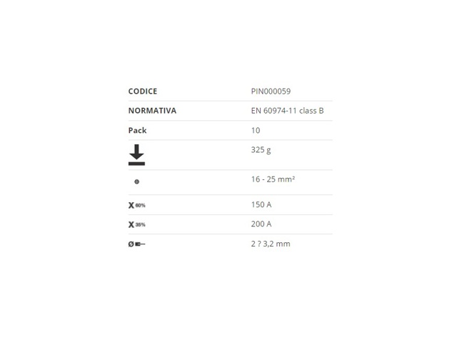 Pinza urania 3
