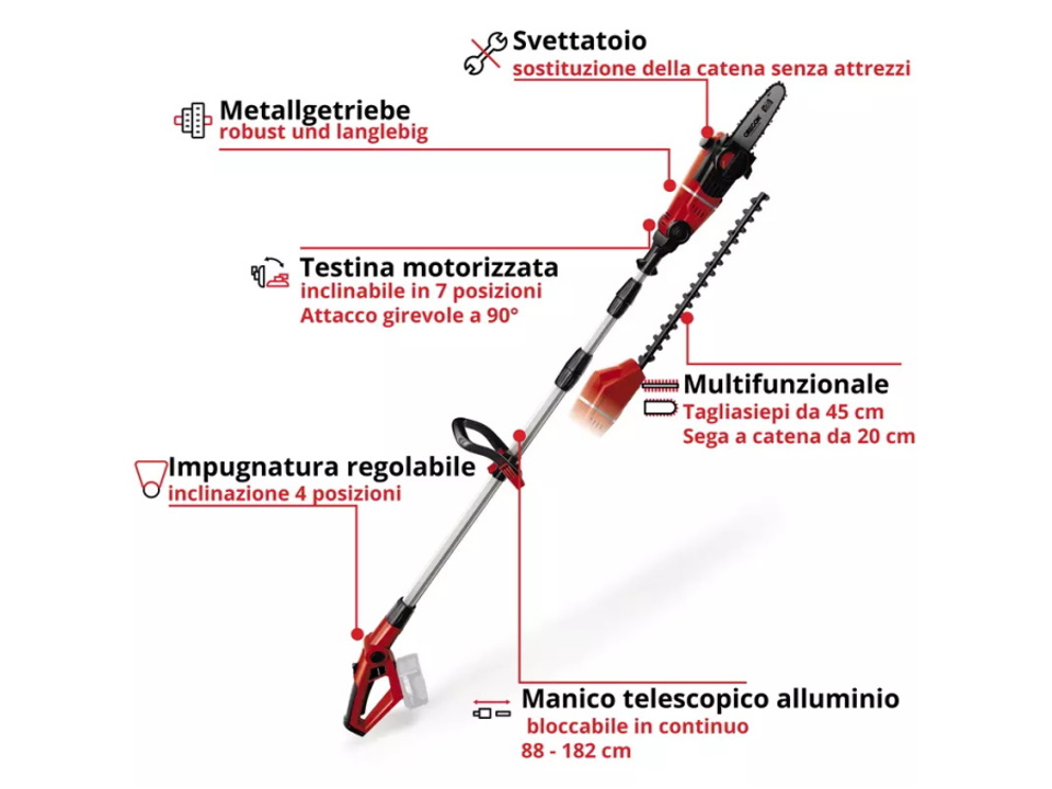 Riassunto Riassunto
