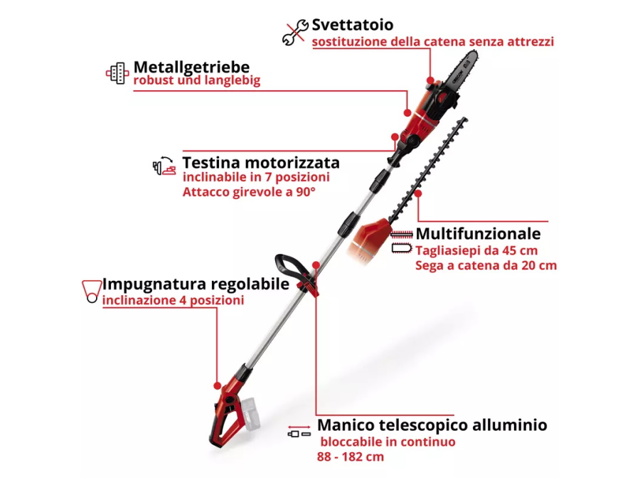 Riassunto Riassunto