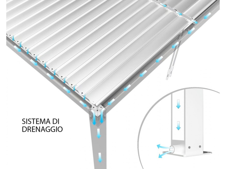 Sistema drenaggio Sistema drenaggio